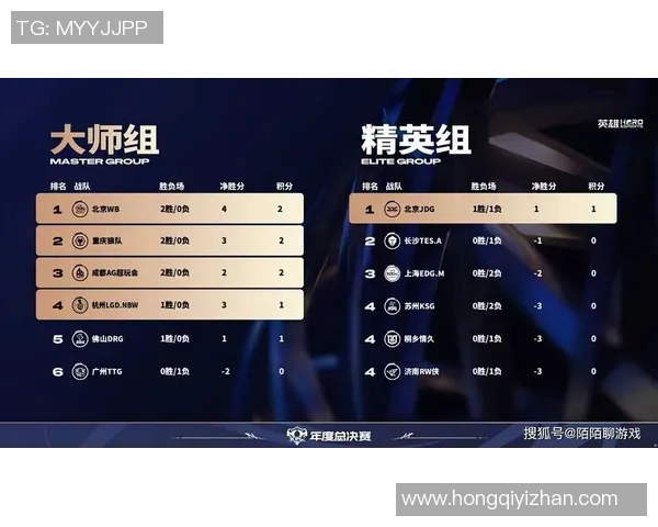 esports数据电竞比分洲际赛最新积分榜EDG战队以98分稳居第一名